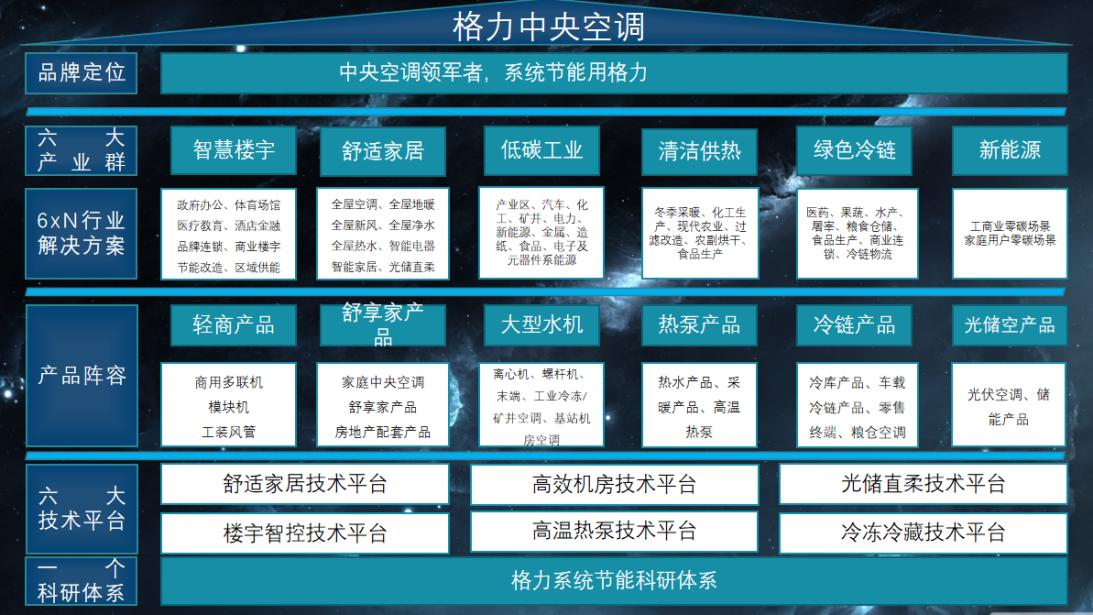 格力综合能源服务系统化解决方案探索——以楼宇清洗服务为例